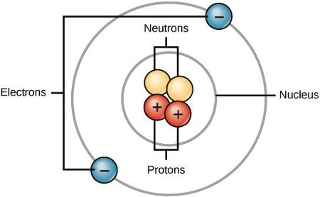 Simulation Theory & The most basic Quantum Theory No one talks about!